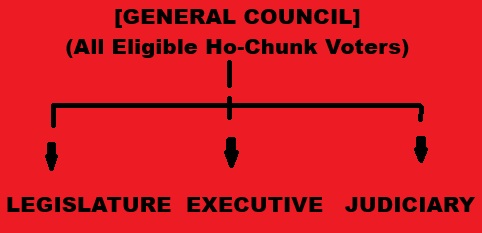 Sovereign General Council
